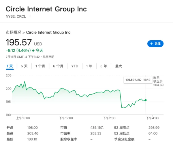 鼎盛证券 196:223 共和党内部“反水” 特朗普支持的法案大挫败！比特币带头大跌 超13万人爆仓