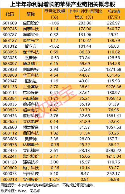 君子配资 重磅发布会定档！龙头“20cm”涨停，这些概念股业绩暴涨