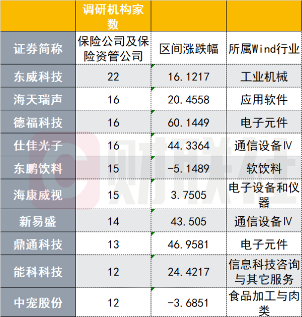 希恩配资网 险资调仓信号明显：密集调研超千次 有机构坦言正加大战略性新兴产业投资力度