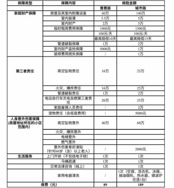 都优配送端 上海这个普惠型家庭综合保险产品“加量不加价”，新增宠物责任等保障